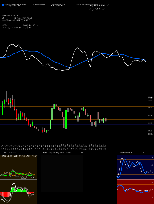 Chart Swan Eng (503310)  Technical (Analysis) Reports Swan Eng [