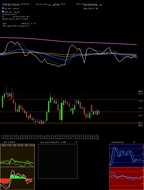 SWAN ENG 503310 Support Resistance charts SWAN ENG 503310 BSE