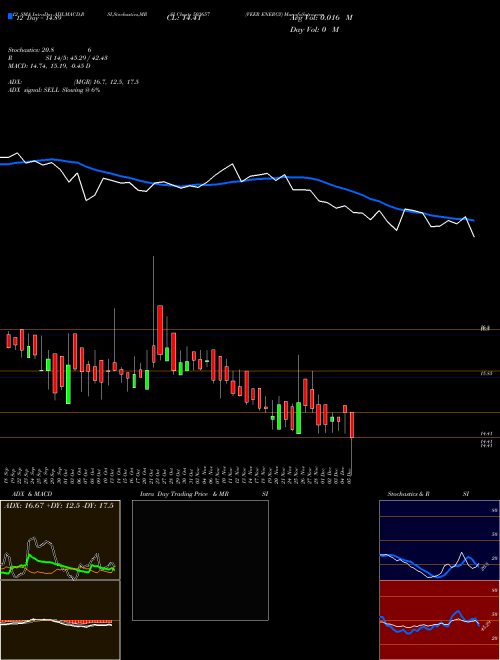Chart Veer Energy (503657)  Technical (Analysis) Reports Veer Energy [