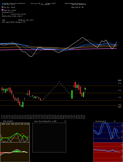 VEER ENERGY 503657 Support Resistance charts VEER ENERGY 503657 BSE