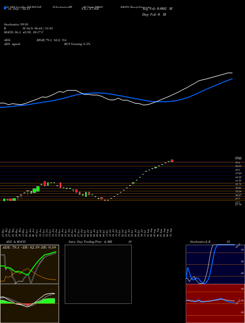 Chart Kkfin (503669)  Technical (Analysis) Reports Kkfin [