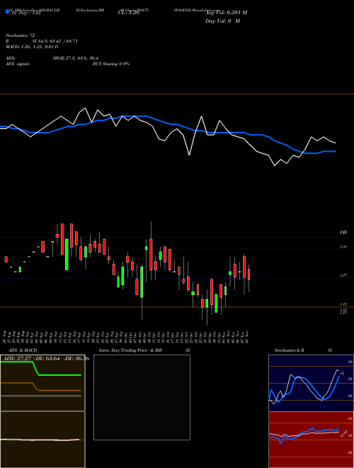 Chart Wagend (503675)  Technical (Analysis) Reports Wagend [
