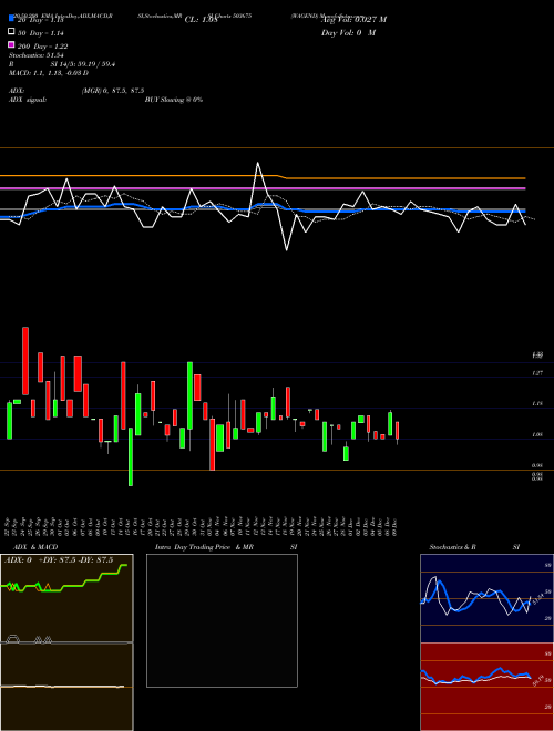 WAGEND 503675 Support Resistance charts WAGEND 503675 BSE