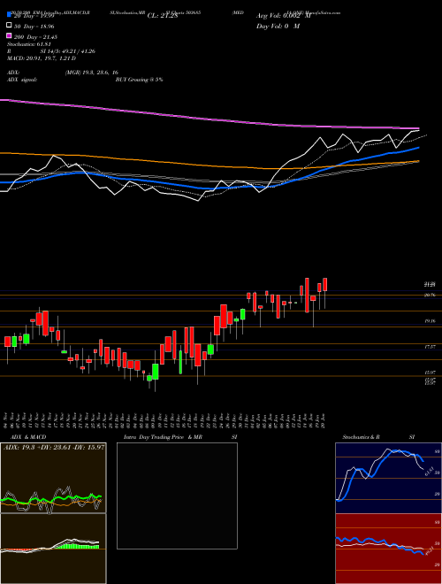 MEDIA ONE 503685 Support Resistance charts MEDIA ONE 503685 BSE