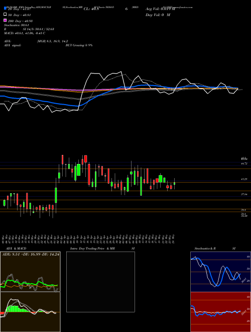 MEDIA ONE 503685 Support Resistance charts MEDIA ONE 503685 BSE