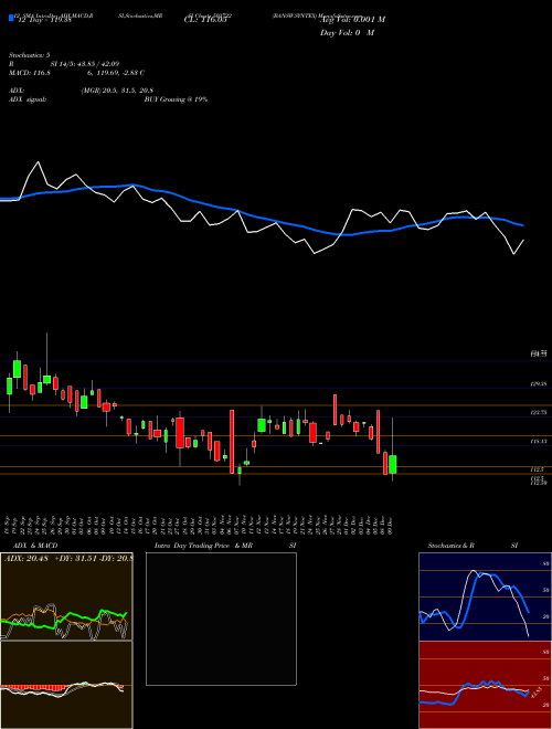 Chart Bansw Syntex (503722)  Technical (Analysis) Reports Bansw Syntex [