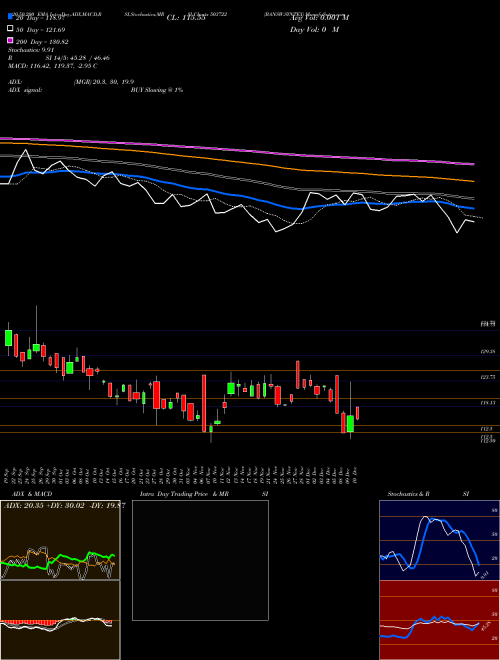 BANSW.SYNTEX 503722 Support Resistance charts BANSW.SYNTEX 503722 BSE