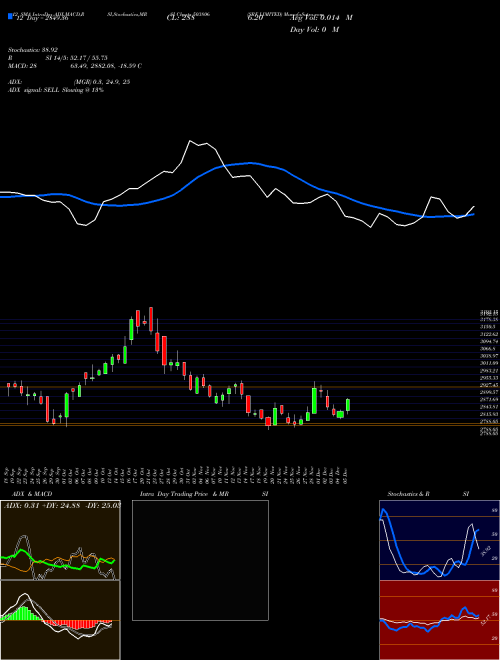 Chart Srf (503806)  Technical (Analysis) Reports Srf [