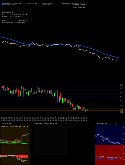 Chart Swad Polytex (503816)  Technical (Analysis) Reports Swad Polytex [