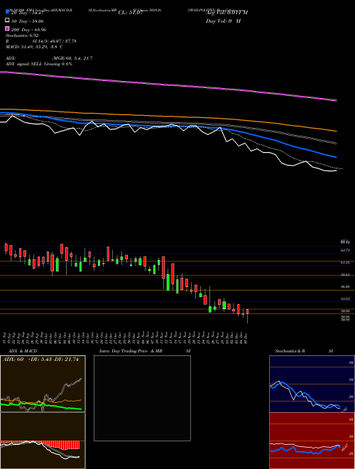 SWAD.POLYTEX 503816 Support Resistance charts SWAD.POLYTEX 503816 BSE