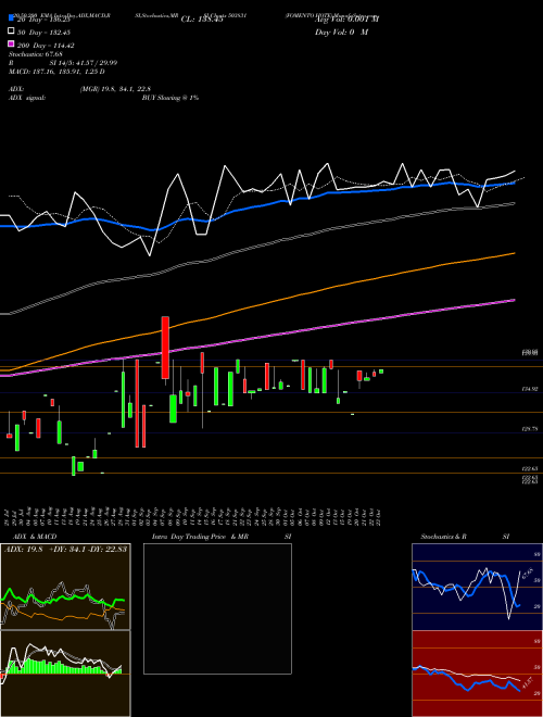 FOMENTO HOTE 503831 Support Resistance charts FOMENTO HOTE 503831 BSE