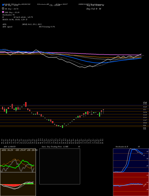 SHREE RAJSYN 503837 Support Resistance charts SHREE RAJSYN 503837 BSE
