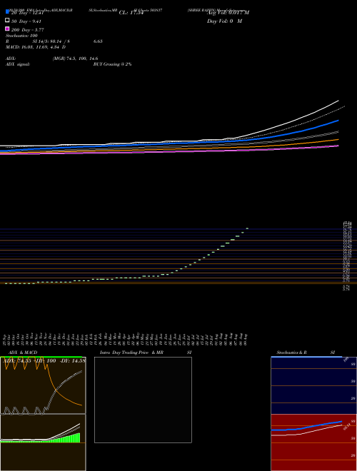 SHREE RAJSYN 503837 Support Resistance charts SHREE RAJSYN 503837 BSE