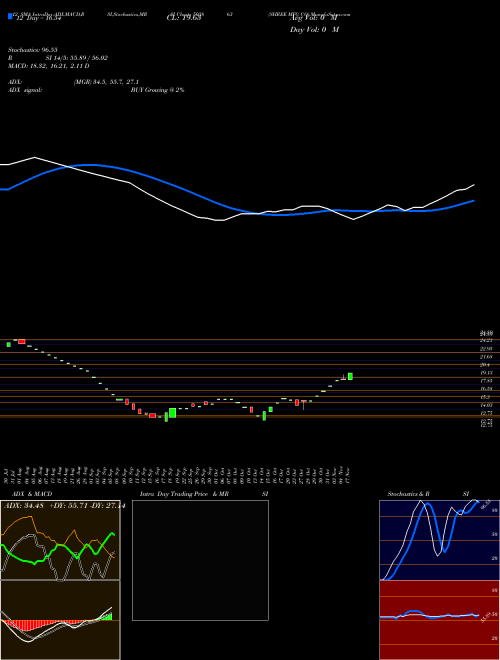 Chart Shree Mfg (503863)  Technical (Analysis) Reports Shree Mfg [