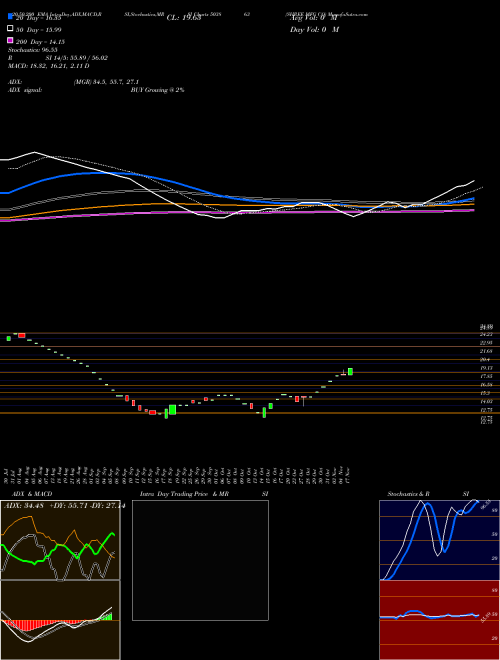 SHREE MFG CO 503863 Support Resistance charts SHREE MFG CO 503863 BSE