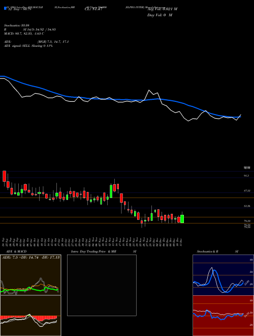 Chart Elpro Inter (504000)  Technical (Analysis) Reports Elpro Inter [