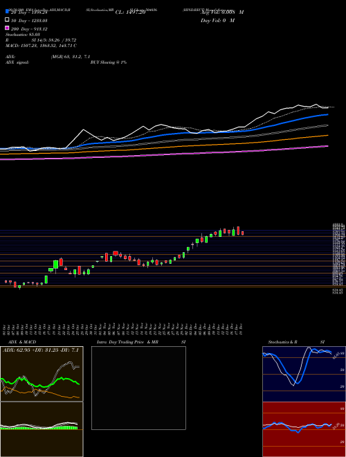 HIND.RECT 504036 Support Resistance charts HIND.RECT 504036 BSE