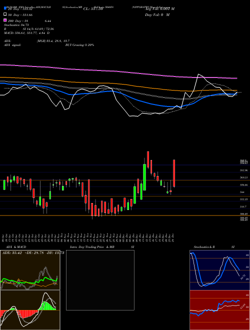 NIPPOBATRY 504058 Support Resistance charts NIPPOBATRY 504058 BSE