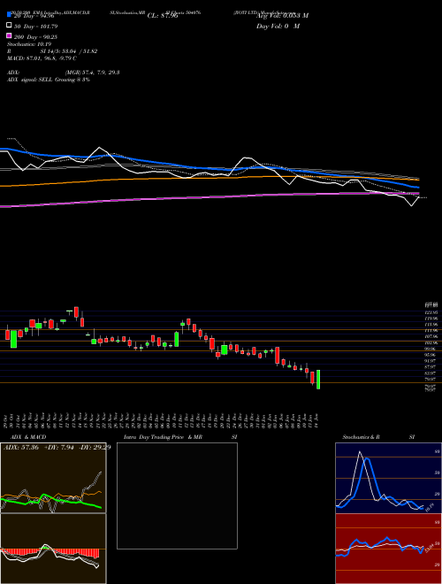 JYOTI LTD. 504076 Support Resistance charts JYOTI LTD. 504076 BSE