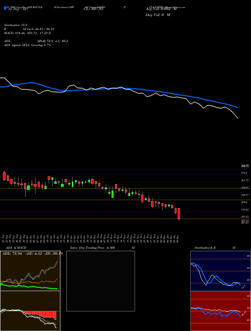 Chart Pana Energ (504093)  Technical (Analysis) Reports Pana Energ [