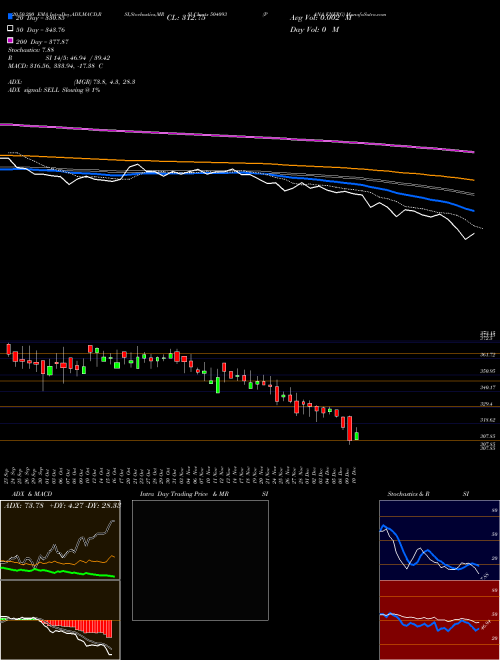 PANA ENERG 504093 Support Resistance charts PANA ENERG 504093 BSE