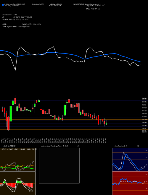 Chart High Energy (504176)  Technical (Analysis) Reports High Energy [