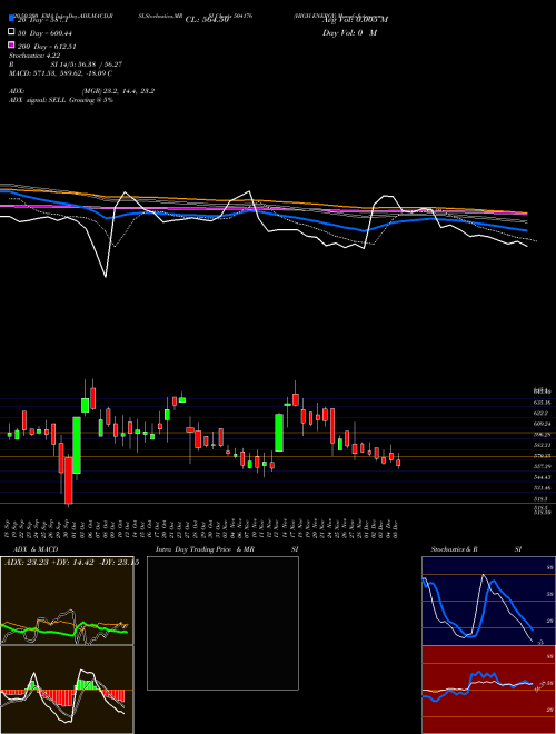 HIGH ENERGY 504176 Support Resistance charts HIGH ENERGY 504176 BSE