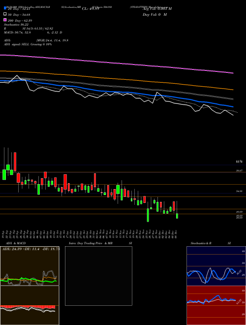 STD.BATTERY 504180 Support Resistance charts STD.BATTERY 504180 BSE