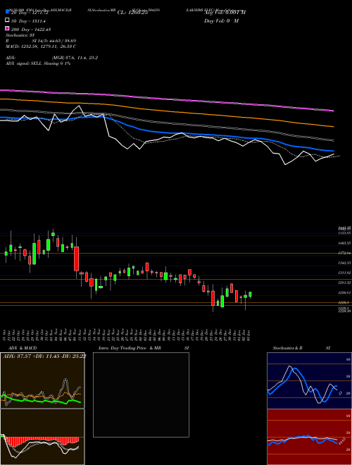 LAKSHMI ELEC 504258 Support Resistance charts LAKSHMI ELEC 504258 BSE