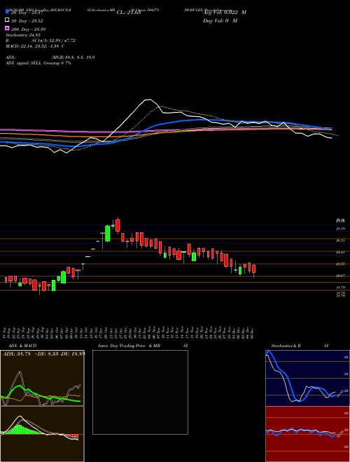 MODULEX 504273 Support Resistance charts MODULEX 504273 BSE