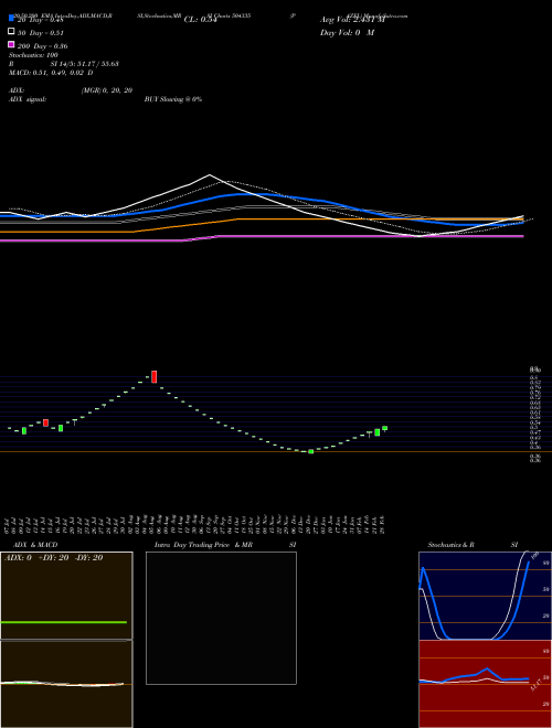 PAZEL 504335 Support Resistance charts PAZEL 504335 BSE