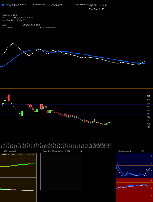 Chart Empower (504351)  Technical (Analysis) Reports Empower [