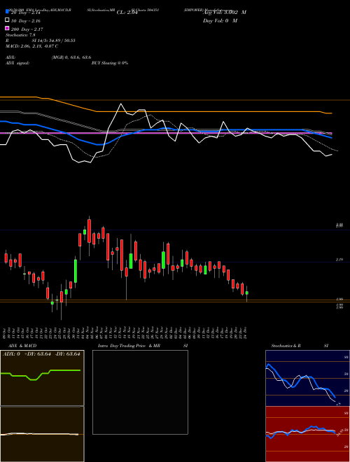 EMPOWER 504351 Support Resistance charts EMPOWER 504351 BSE