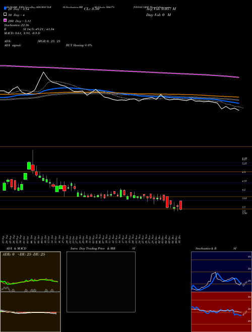 NYSSACORP 504378 Support Resistance charts NYSSACORP 504378 BSE