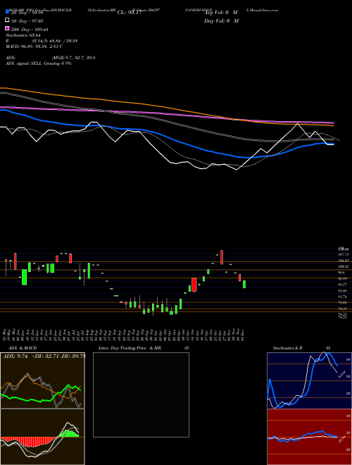 GANESH HOLDI 504397 Support Resistance charts GANESH HOLDI 504397 BSE