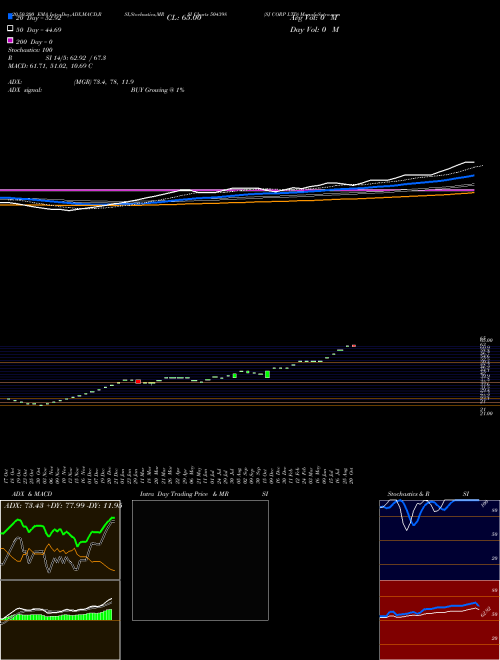 SJ CORP LTD 504398 Support Resistance charts SJ CORP LTD 504398 BSE