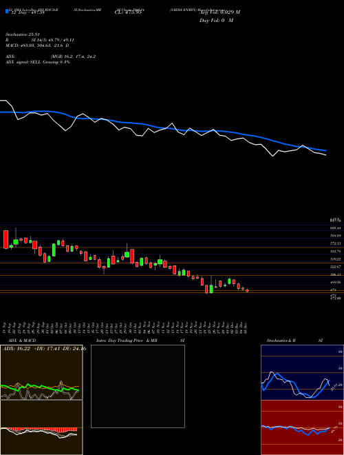 Chart Sarda Enmin (504614)  Technical (Analysis) Reports Sarda Enmin [