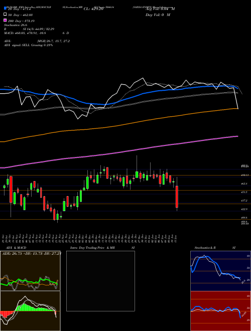 SARDA ENMIN 504614 Support Resistance charts SARDA ENMIN 504614 BSE