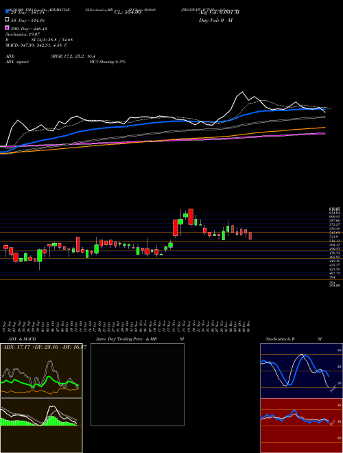 BHAGWATI AUT 504646 Support Resistance charts BHAGWATI AUT 504646 BSE