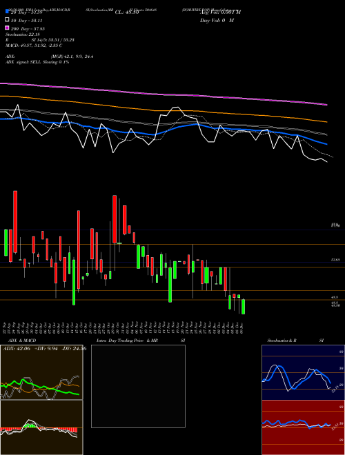 BOM.WIRE ROP 504648 Support Resistance charts BOM.WIRE ROP 504648 BSE