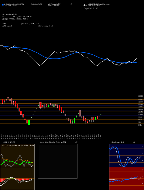 Chart I Bright (504731)  Technical (Analysis) Reports I Bright [