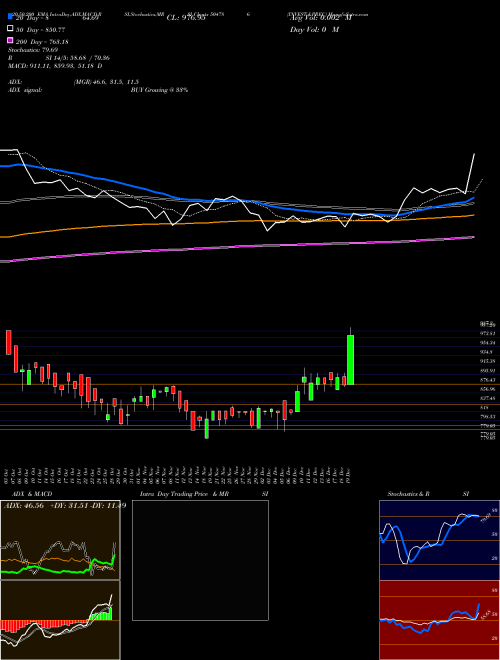 INVEST &PREC 504786 Support Resistance charts INVEST &PREC 504786 BSE