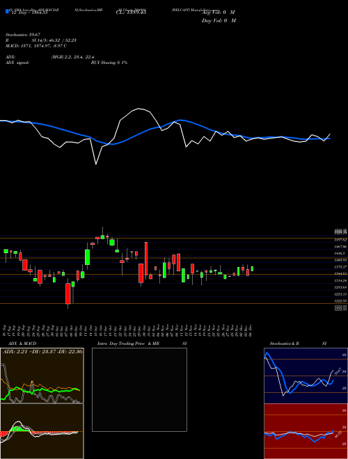 Chart Welcast (504988)  Technical (Analysis) Reports Welcast [