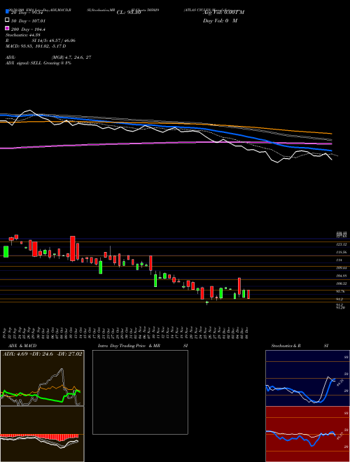 ATLAS CYCLES 505029 Support Resistance charts ATLAS CYCLES 505029 BSE