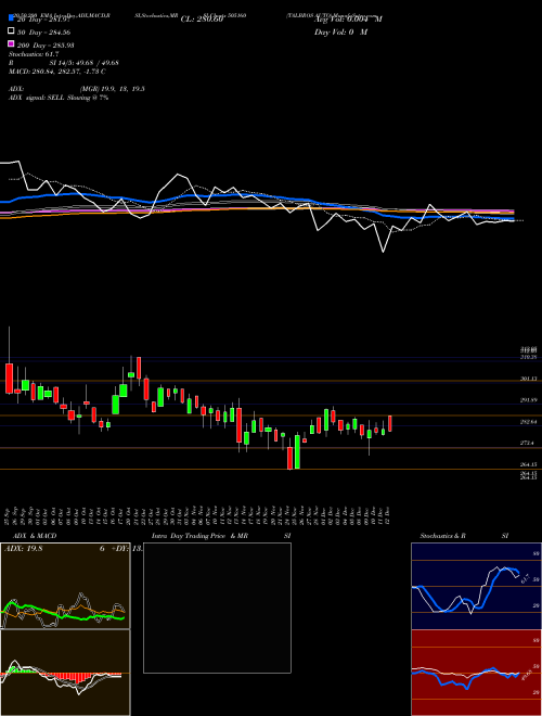 TALBROS AUTO 505160 Support Resistance charts TALBROS AUTO 505160 BSE