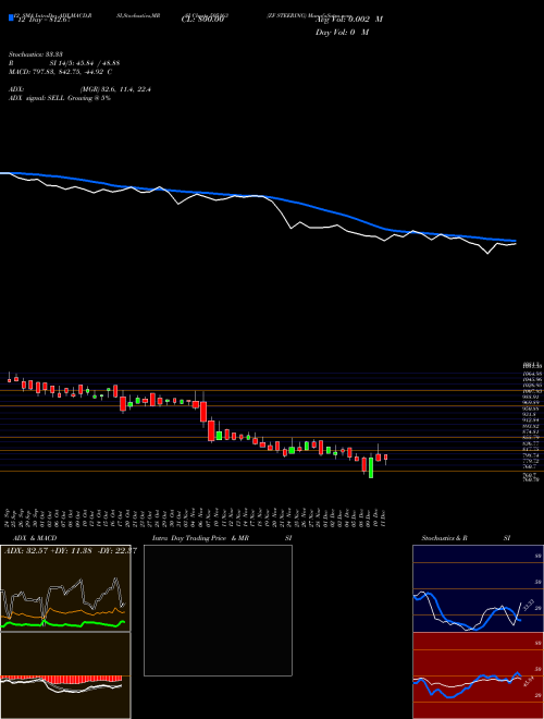 Chart Zf Steering (505163)  Technical (Analysis) Reports Zf Steering [