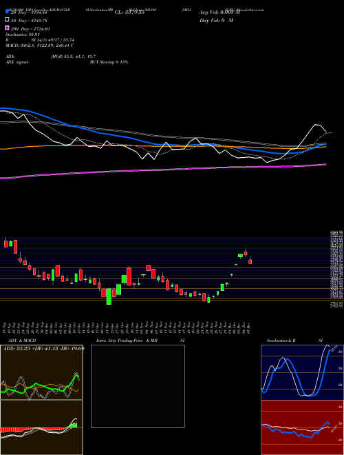 SMLISUZU 505192 Support Resistance charts SMLISUZU 505192 BSE