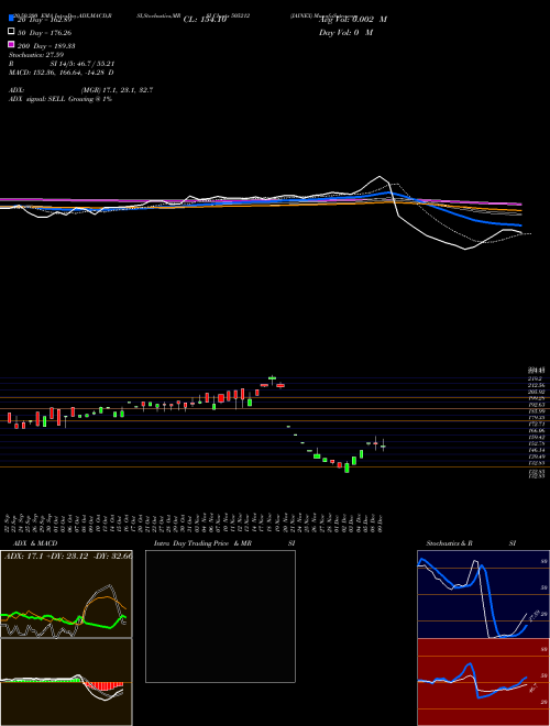 JAINEX 505212 Support Resistance charts JAINEX 505212 BSE