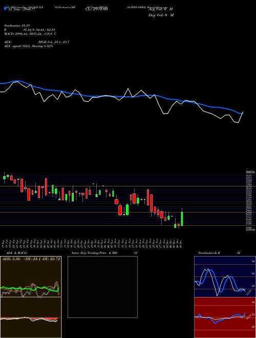 Chart Alfred Herb (505216)  Technical (Analysis) Reports Alfred Herb [