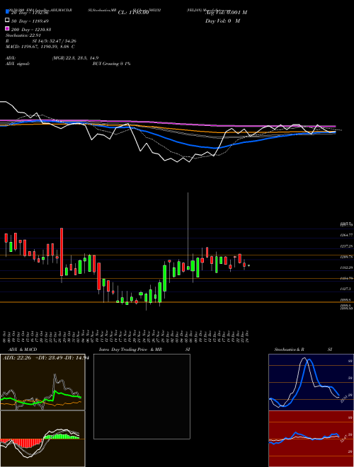 VELJAN 505232 Support Resistance charts VELJAN 505232 BSE